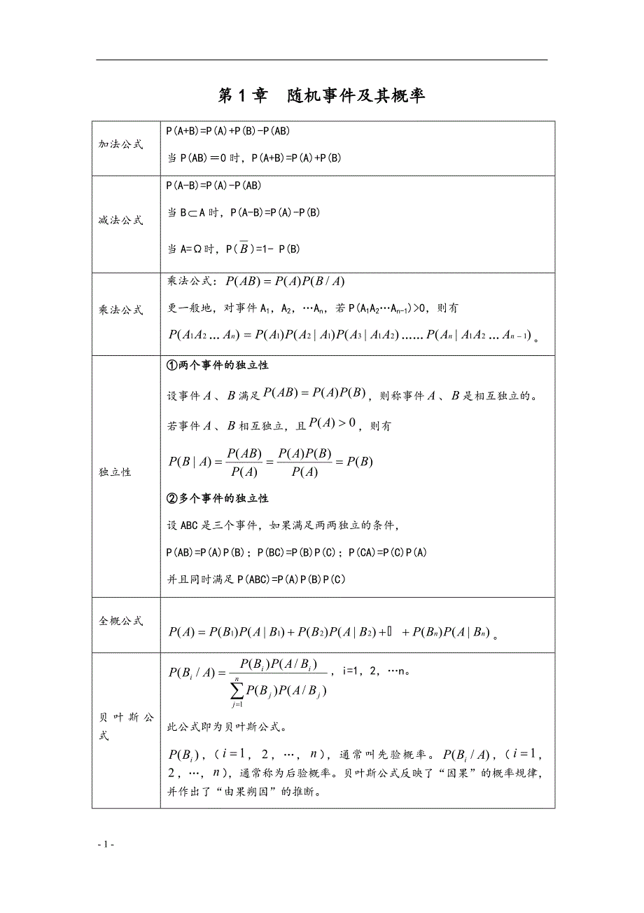 概率论公式总结.docx_第1页