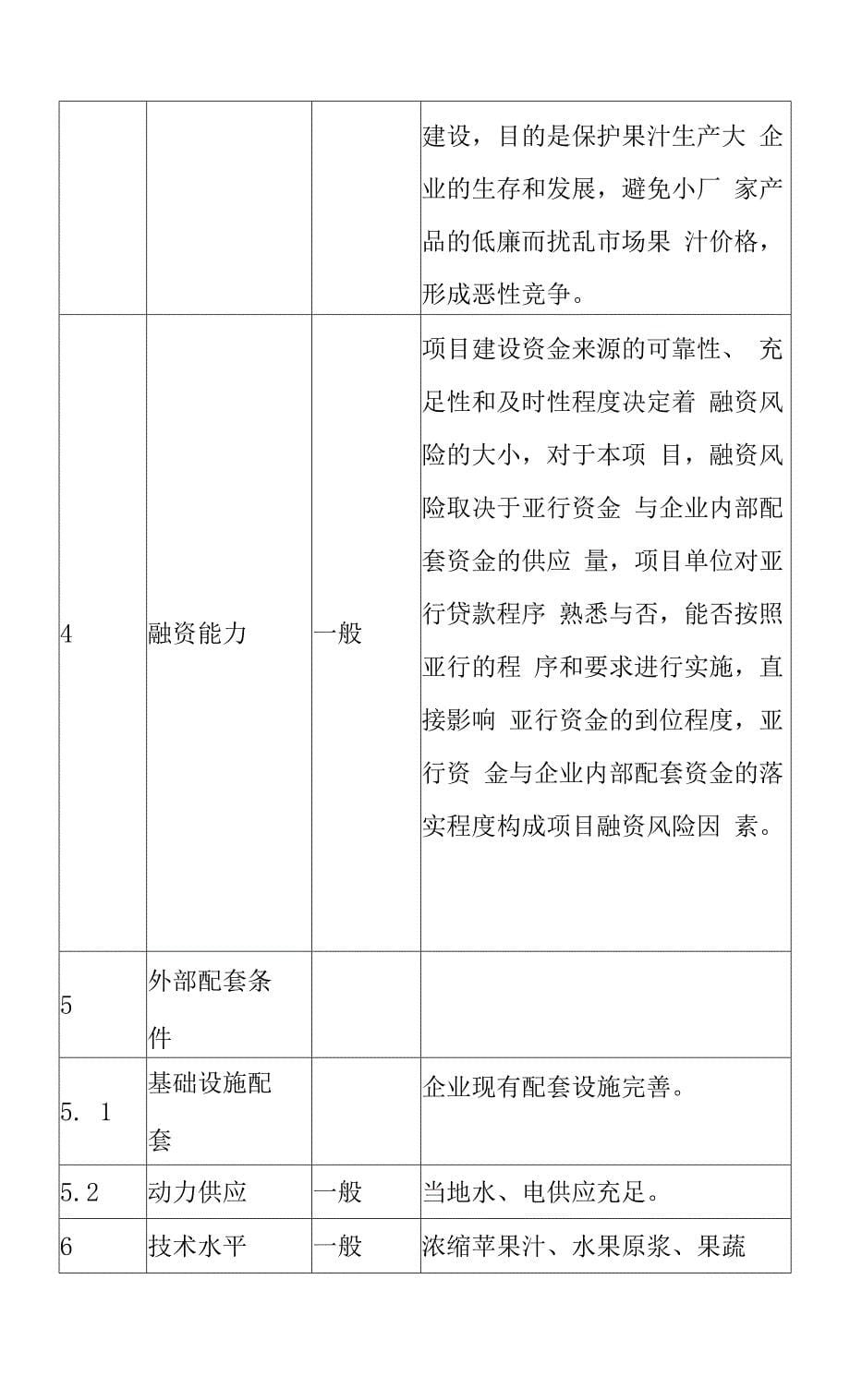 浓缩果浆及罐头生产线建设项目风险分析.docx_第5页