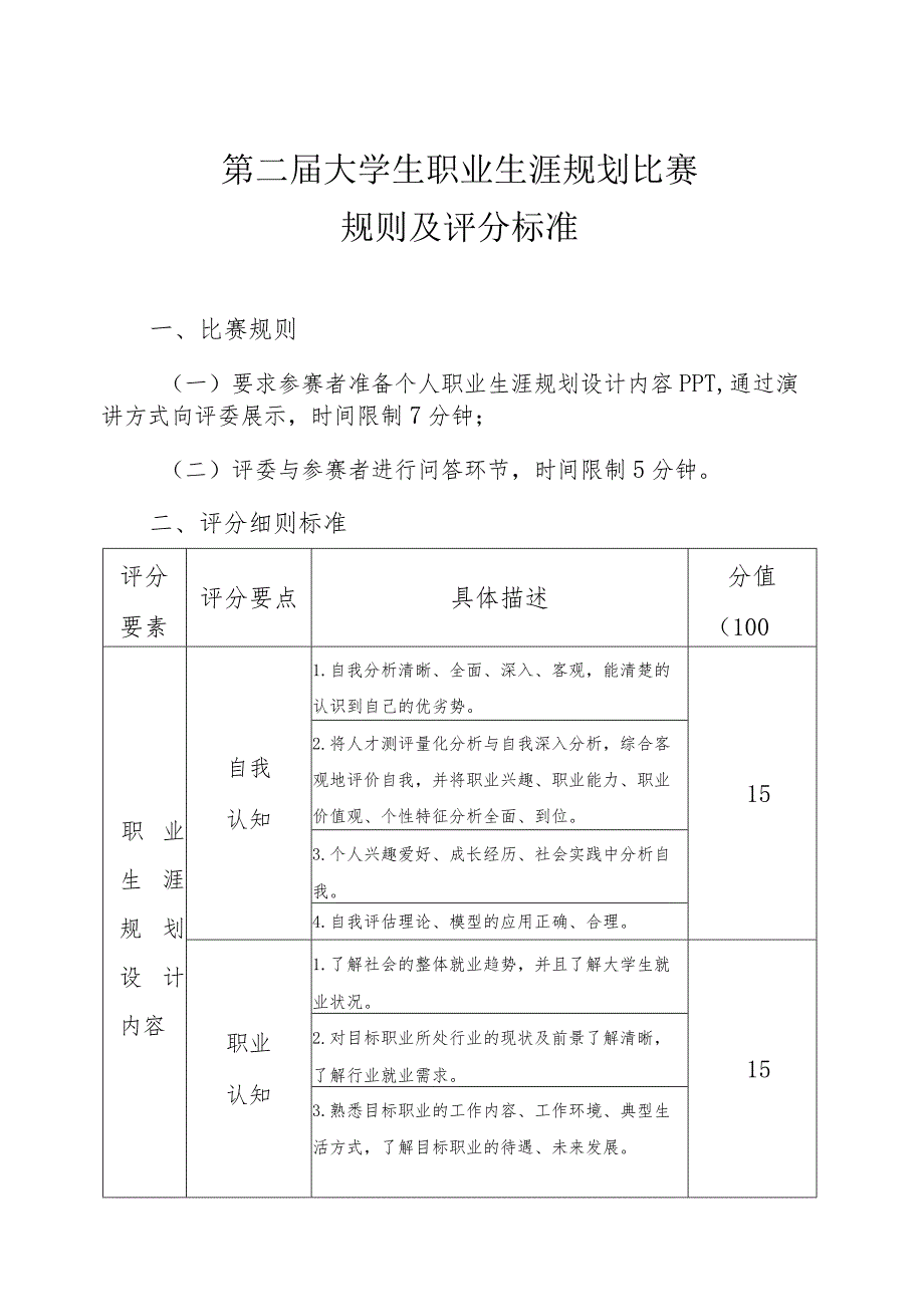 第二届大学生职业生涯规划比赛规则及评分标准_第1页