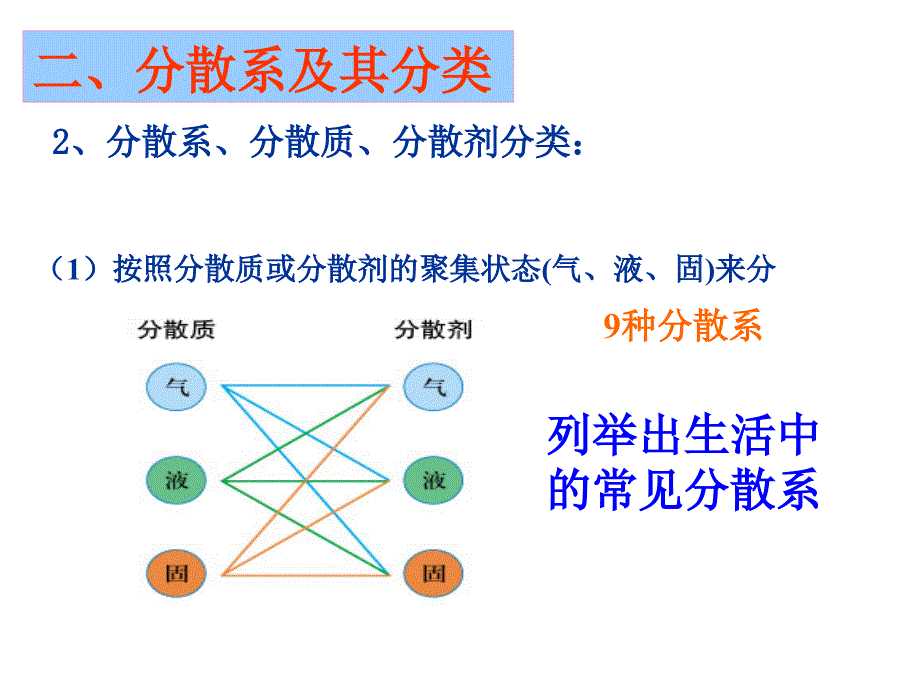 无机化学第4周讲述_第3页