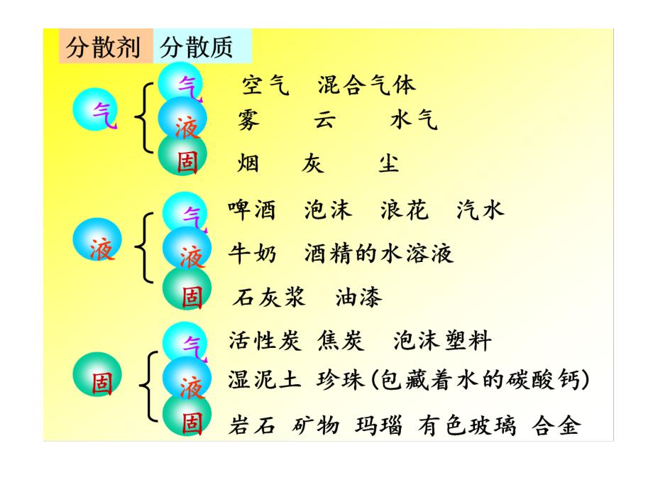 无机化学第4周讲述_第4页