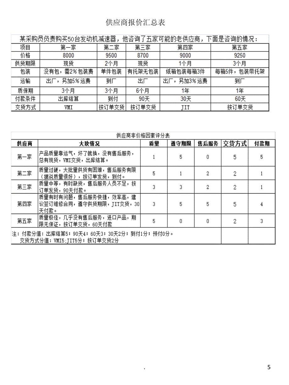 供应商成本分析操作表PPT精品文档_第5页