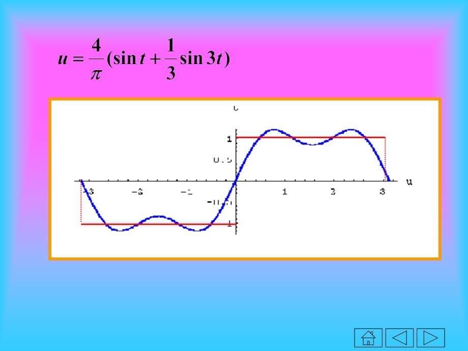 傅里叶Foueier级数课件_第5页