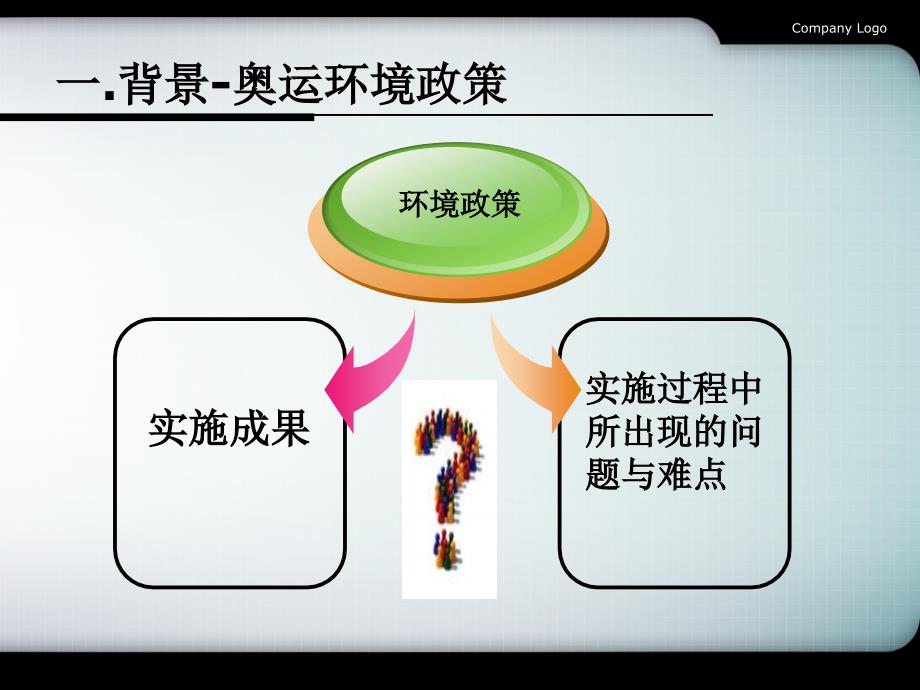 北京奥运绿色遗产及其对社会公共政策的制定课件_第3页