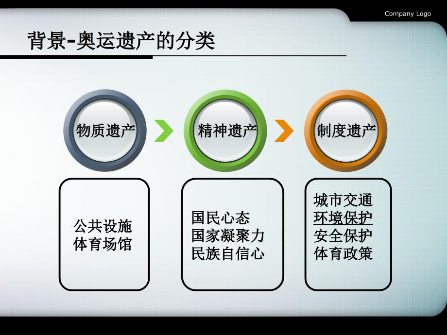 北京奥运绿色遗产及其对社会公共政策的制定课件_第4页