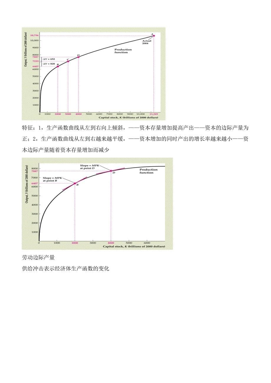 宏观经济学复习笔记(免费).DOC_第5页