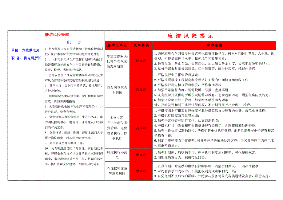 廉洁风险提示卡_第1页