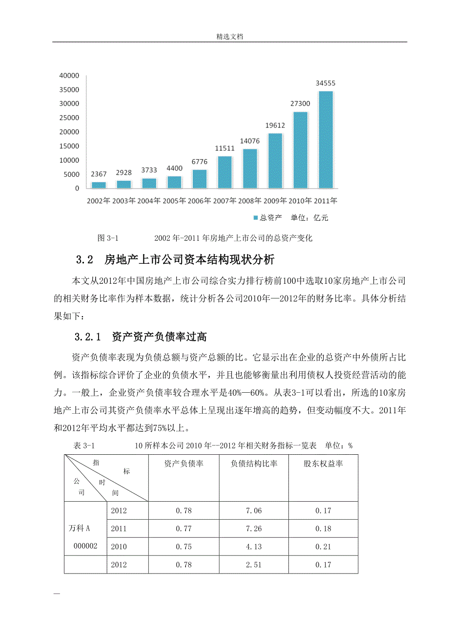 房地产公司资本结构影响分析_第4页