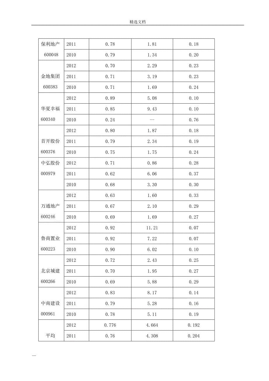 房地产公司资本结构影响分析_第5页