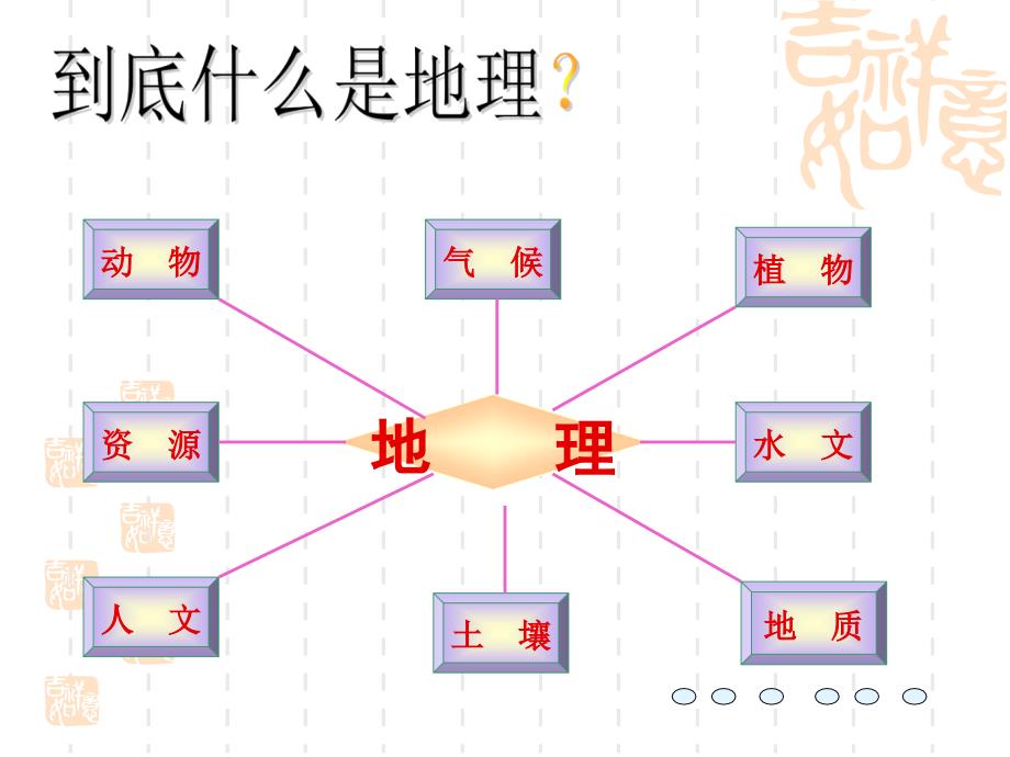 与同学谈谈地理_第3页