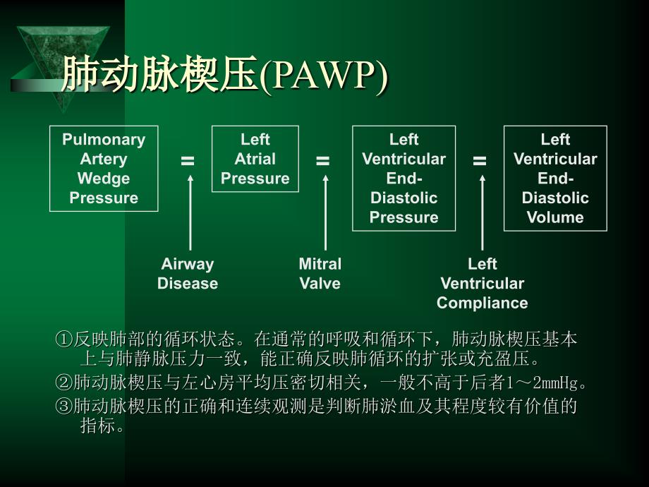 漂浮导管的临床应用_第3页