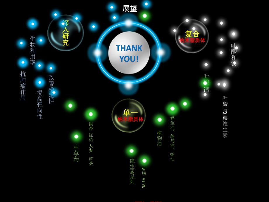 PPTppt汇报总结报告模板0007公开课教案课件_第2页