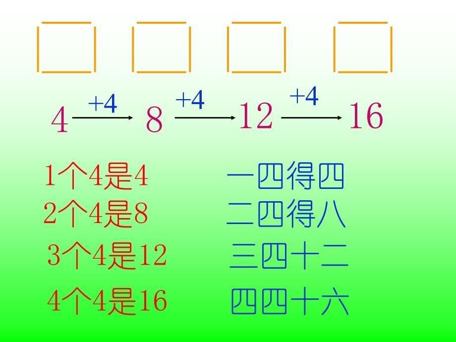 2的乘法口诀班正元_第5页