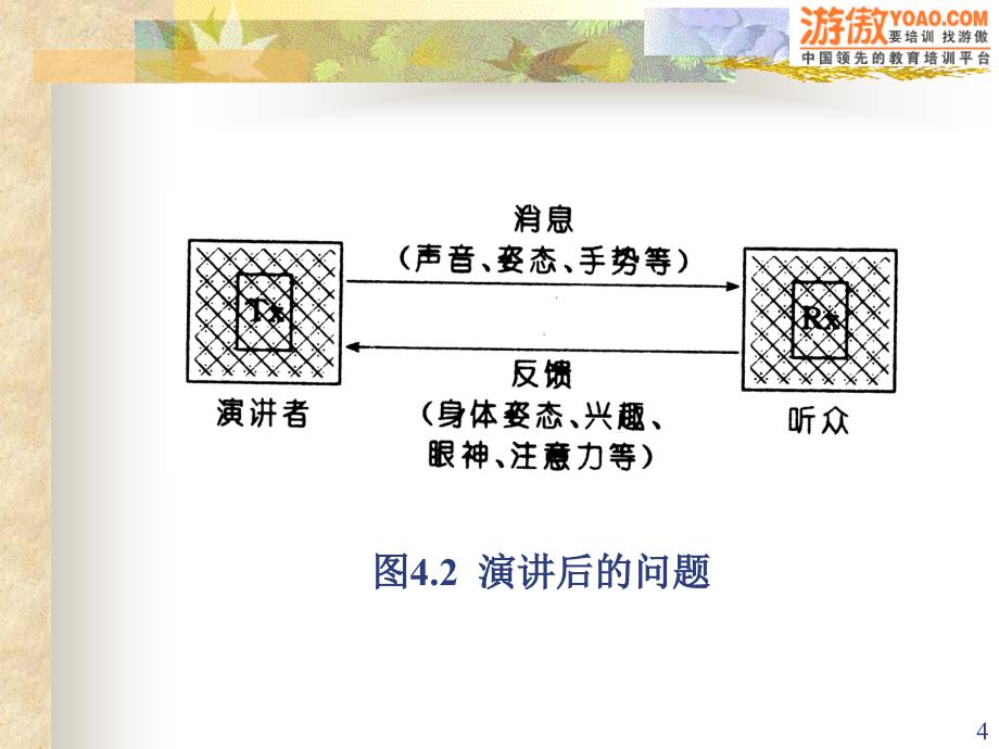 管理沟通演讲PPT34页_第4页