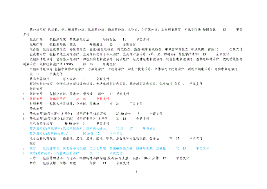 国家基本医疗保障医疗康复项目课件资料_第2页