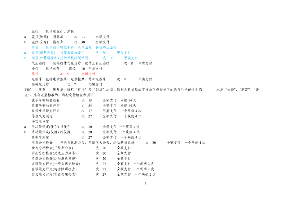国家基本医疗保障医疗康复项目课件资料_第3页