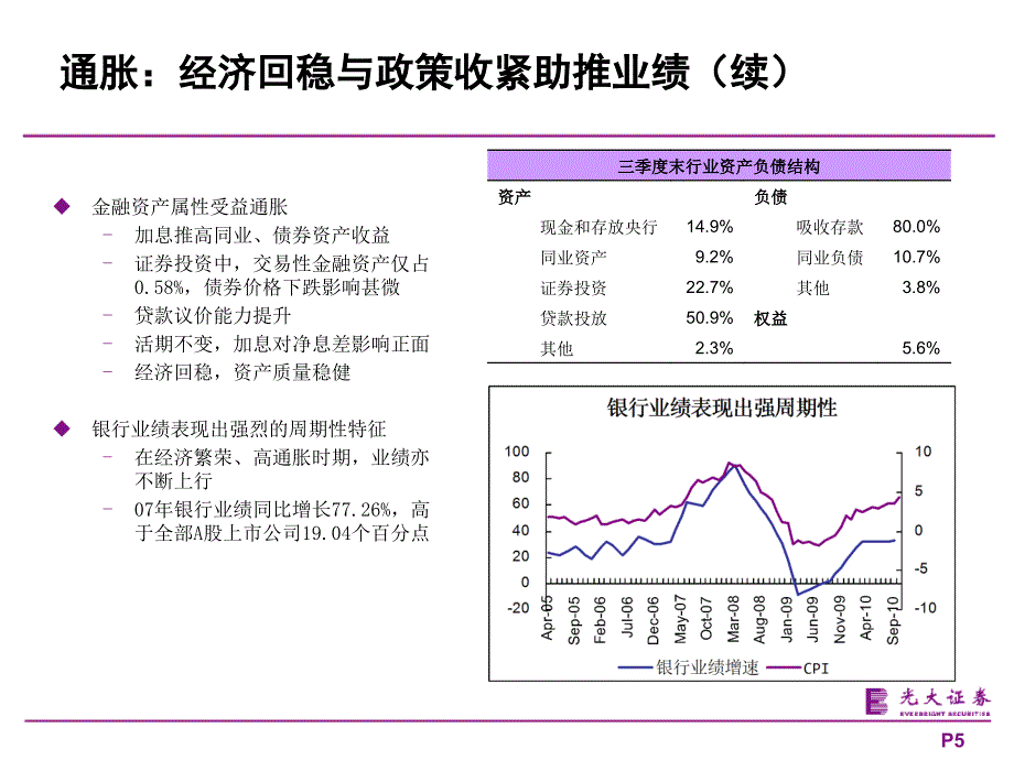 银行行业研究报告：银行业投资策略：稳字当头,价值回归_第5页