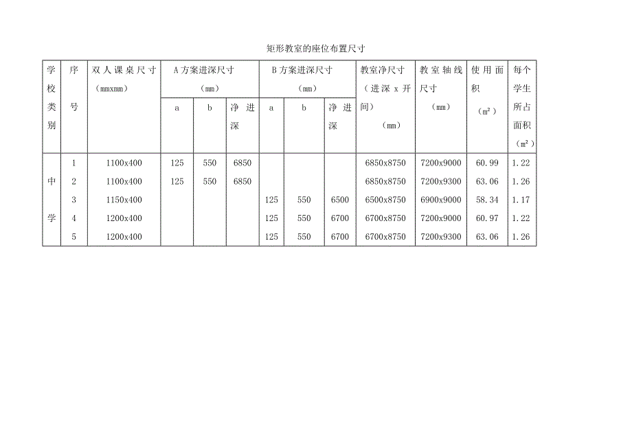 房屋建筑学课程设计指导书(中学教学楼)_第4页