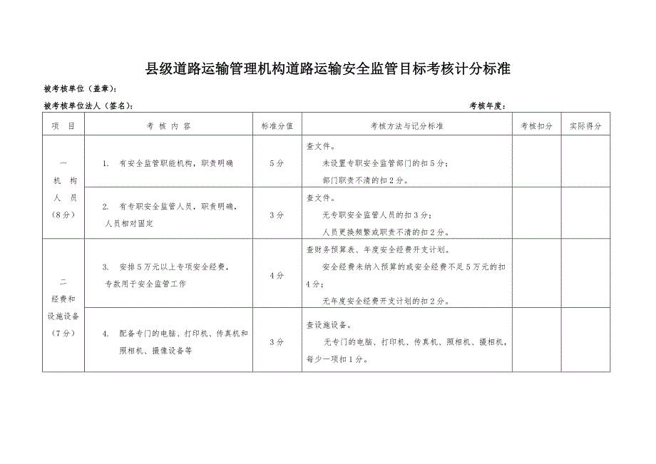 县级道路运输管理机构道路运输安全监管目标考核计分标准_第1页