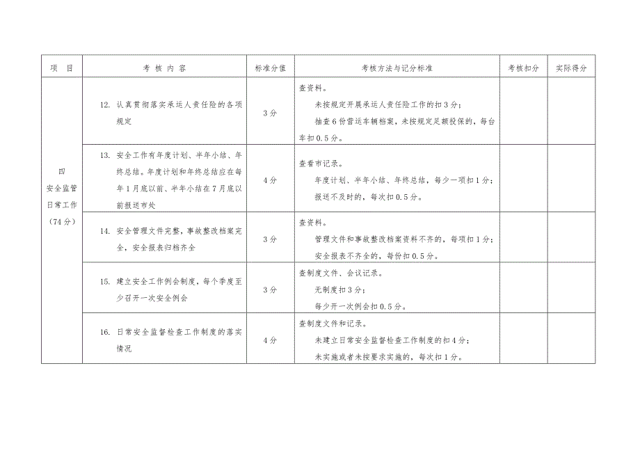 县级道路运输管理机构道路运输安全监管目标考核计分标准_第4页