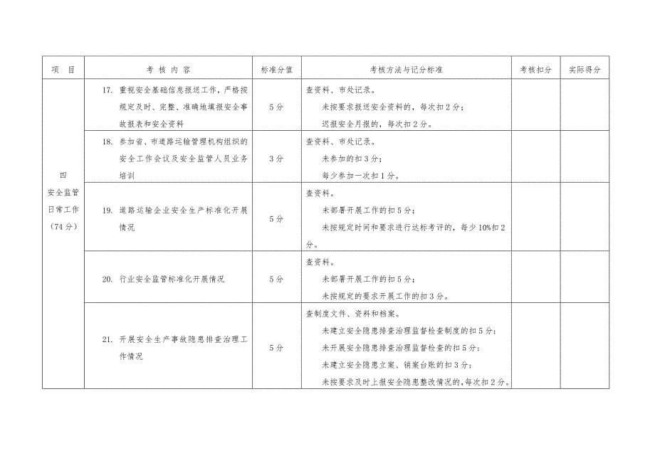 县级道路运输管理机构道路运输安全监管目标考核计分标准_第5页