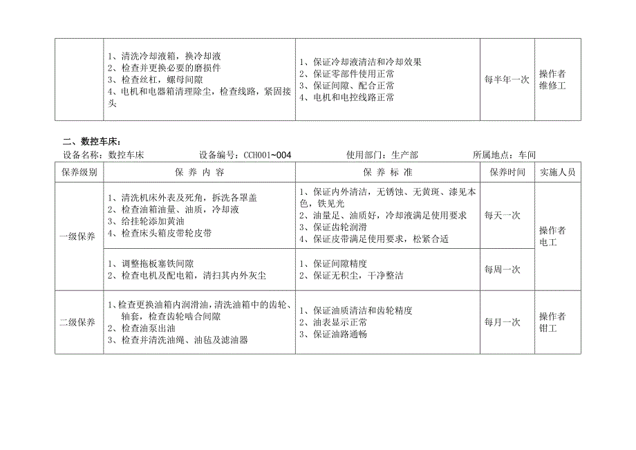 设备保养计划-机加工车间.doc_第2页