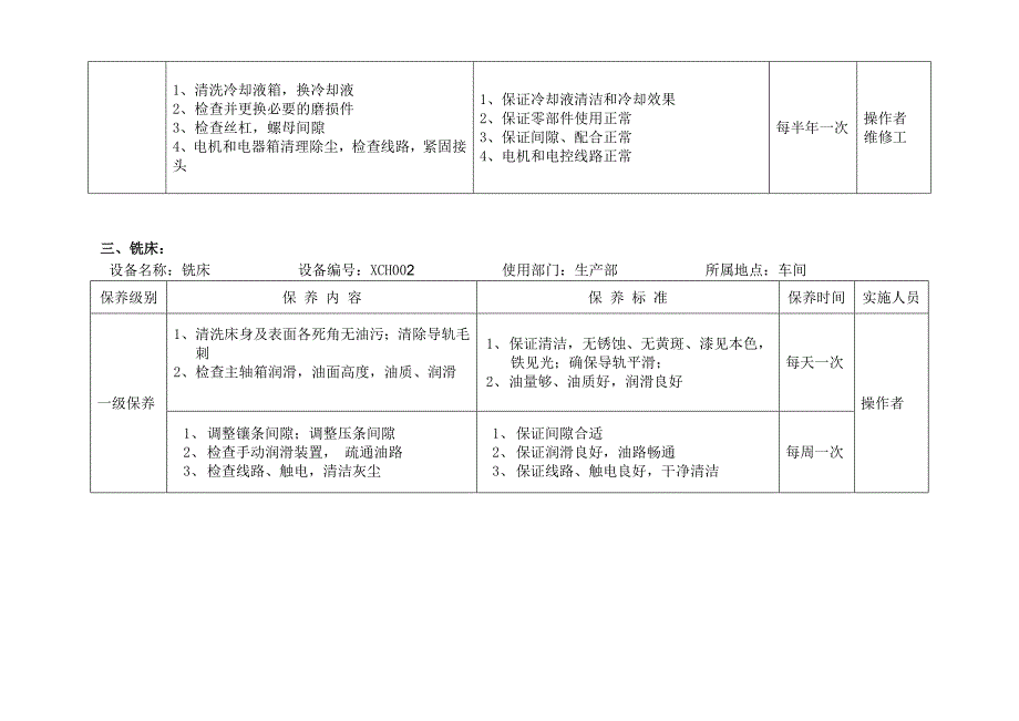 设备保养计划-机加工车间.doc_第3页