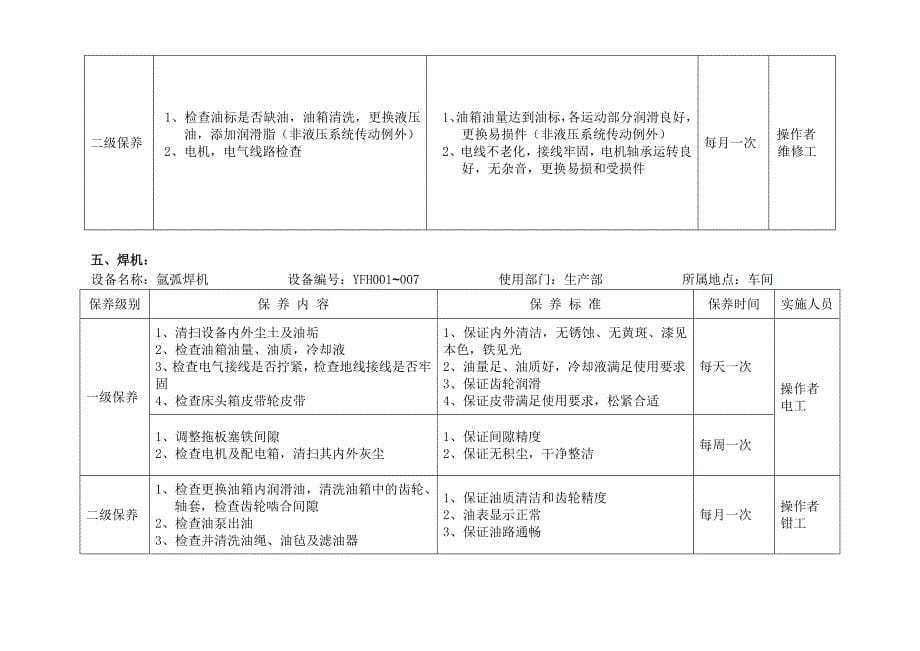 设备保养计划-机加工车间.doc_第5页