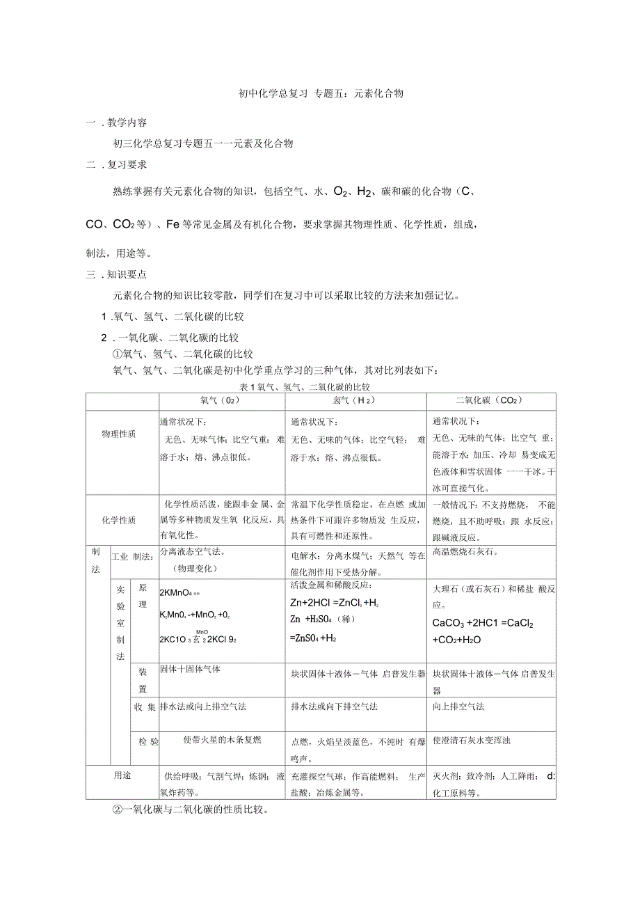 专题五：元素化合物汇总_第1页