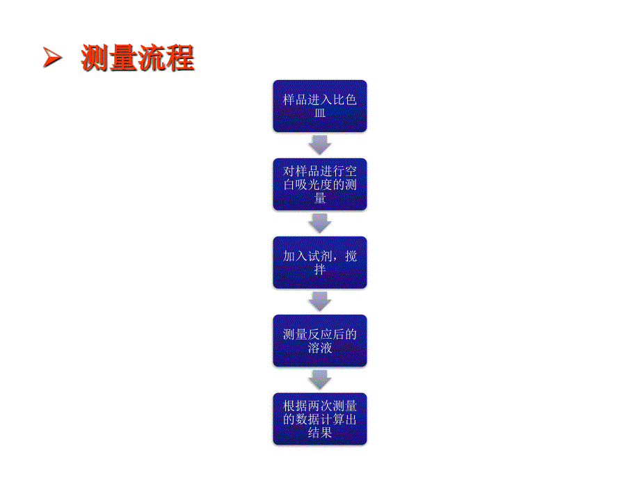 哈希CL17余氯仪操作手册_第4页