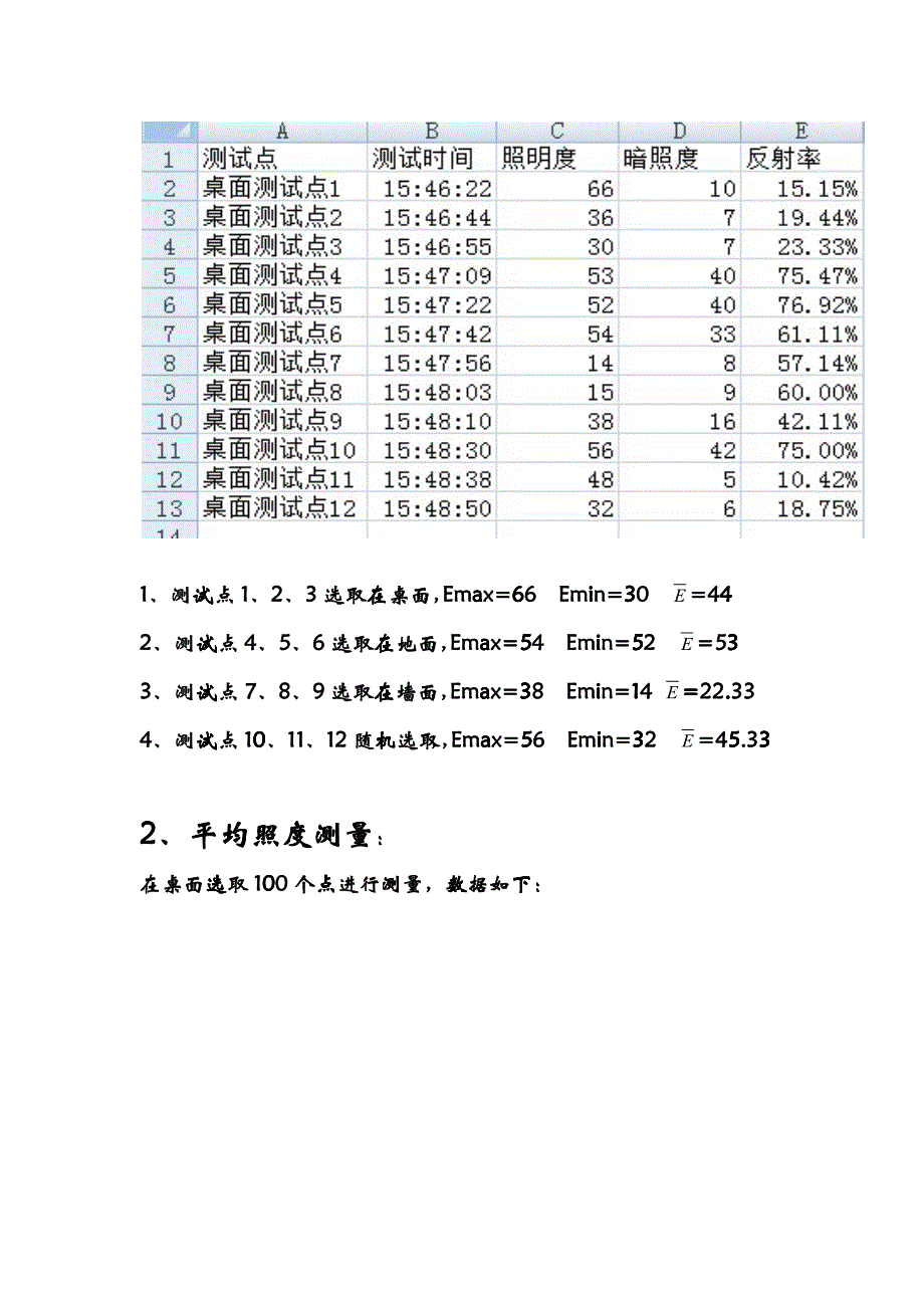 人因工程试验报告_第2页