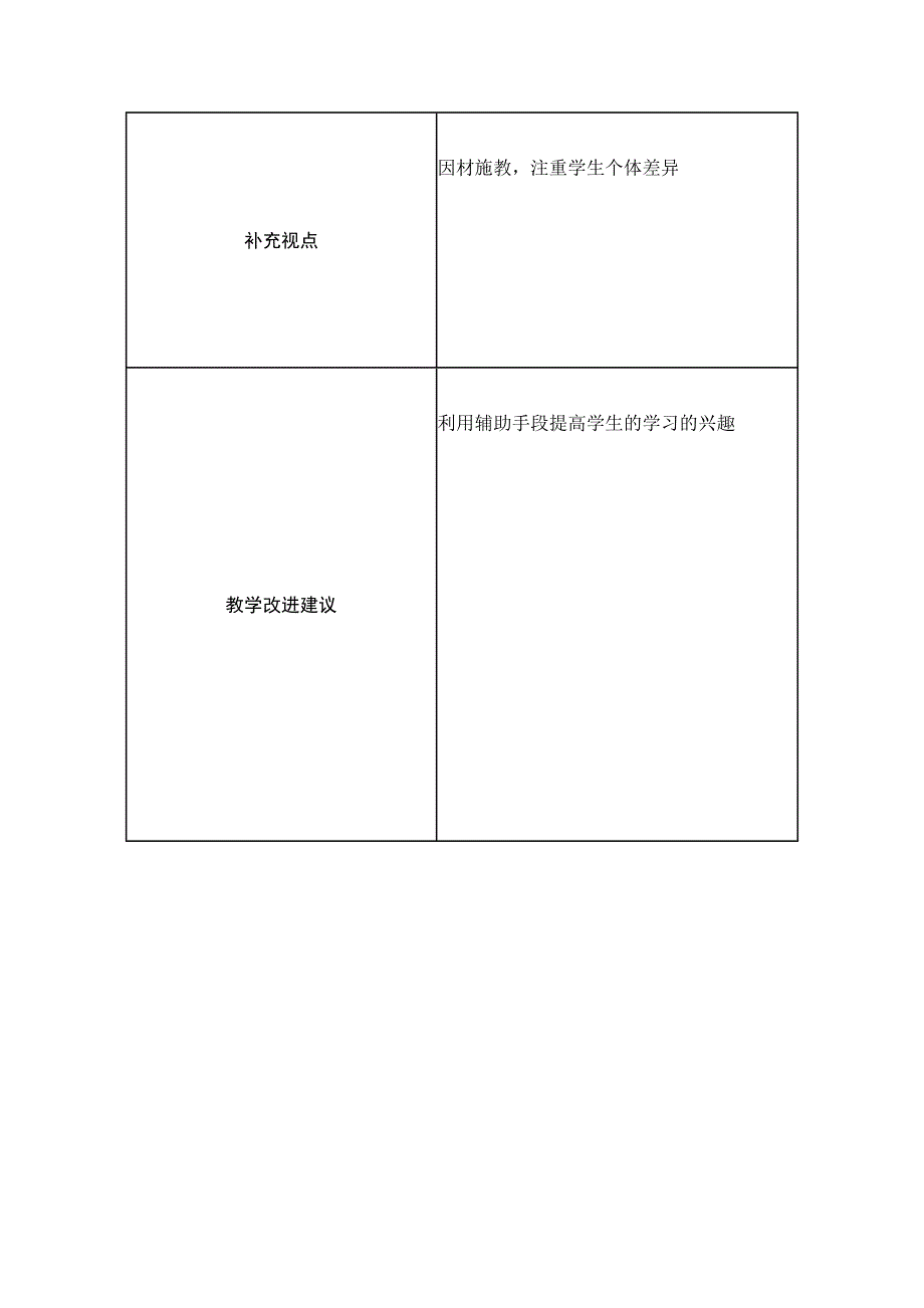 双向细目表张新华_第2页