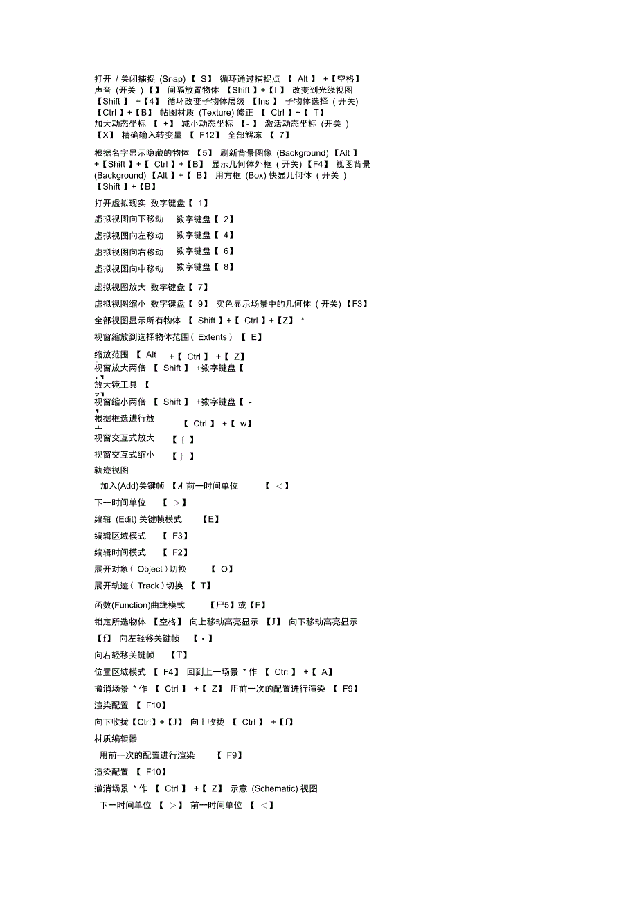 3DMAX快捷命令大全_第3页