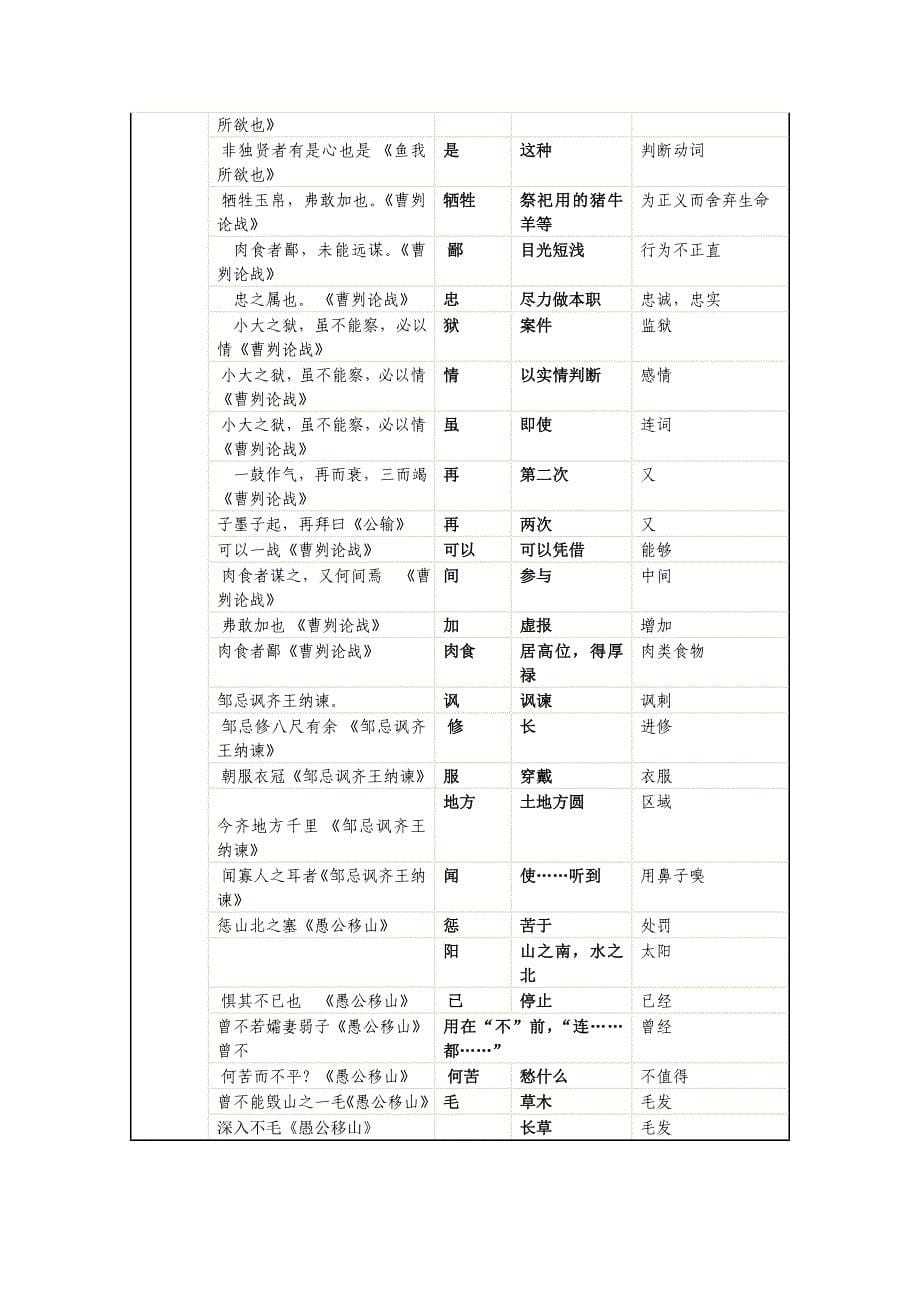 文言文古今异义一览表.doc_第5页