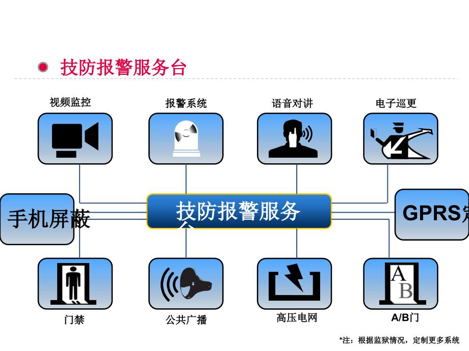 技防报警服务解决方案_第3页