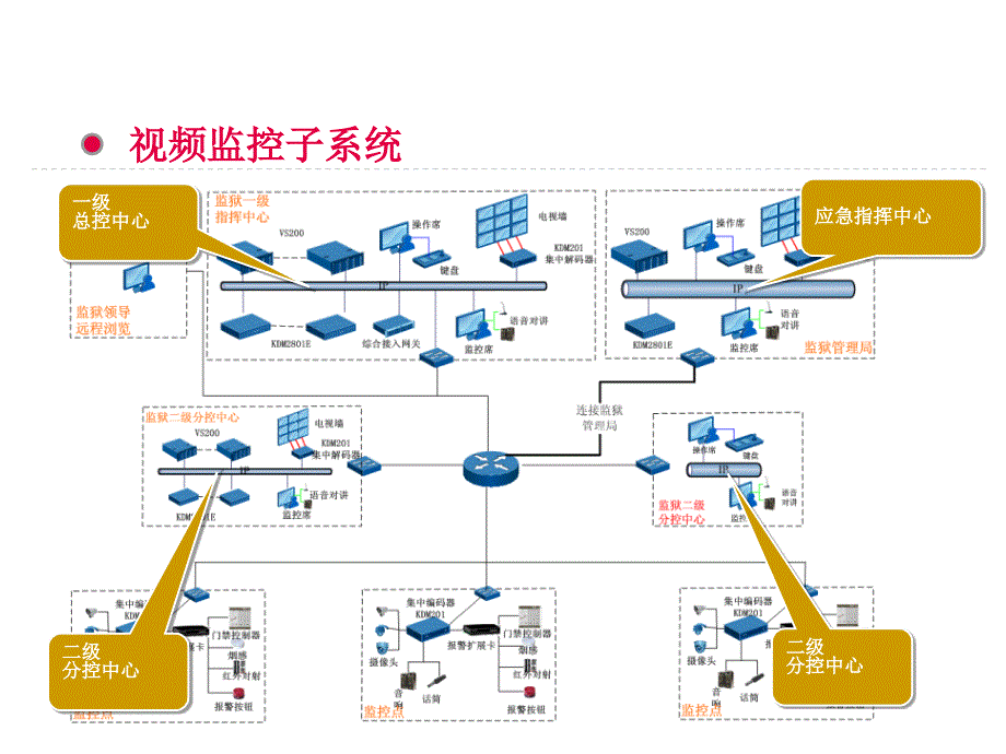 技防报警服务解决方案_第4页