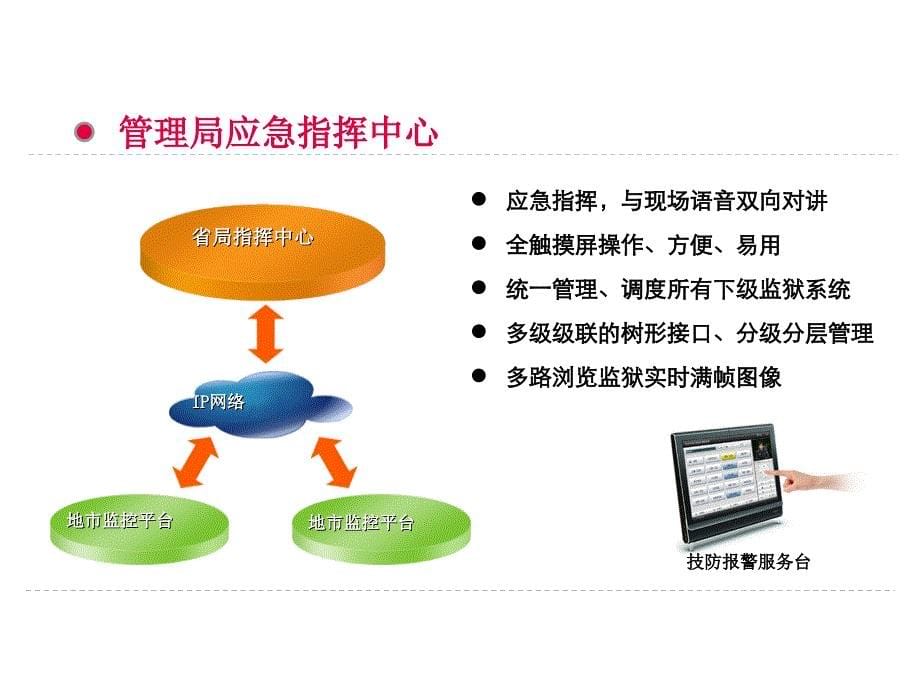 技防报警服务解决方案_第5页