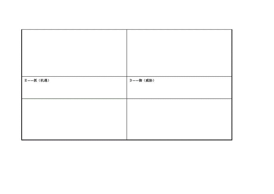 刘志广个人自我诊断SWOT分析表.doc_第3页