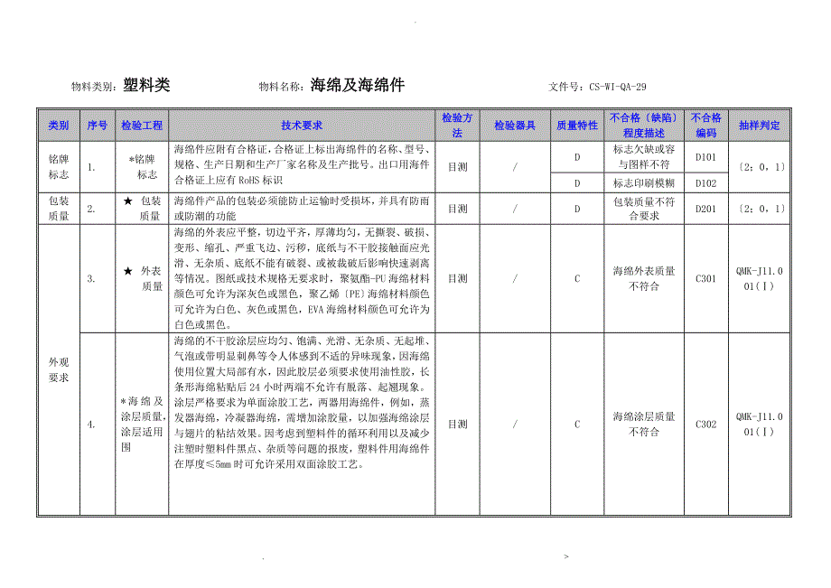 海绵及海绵件检验指导书_第1页