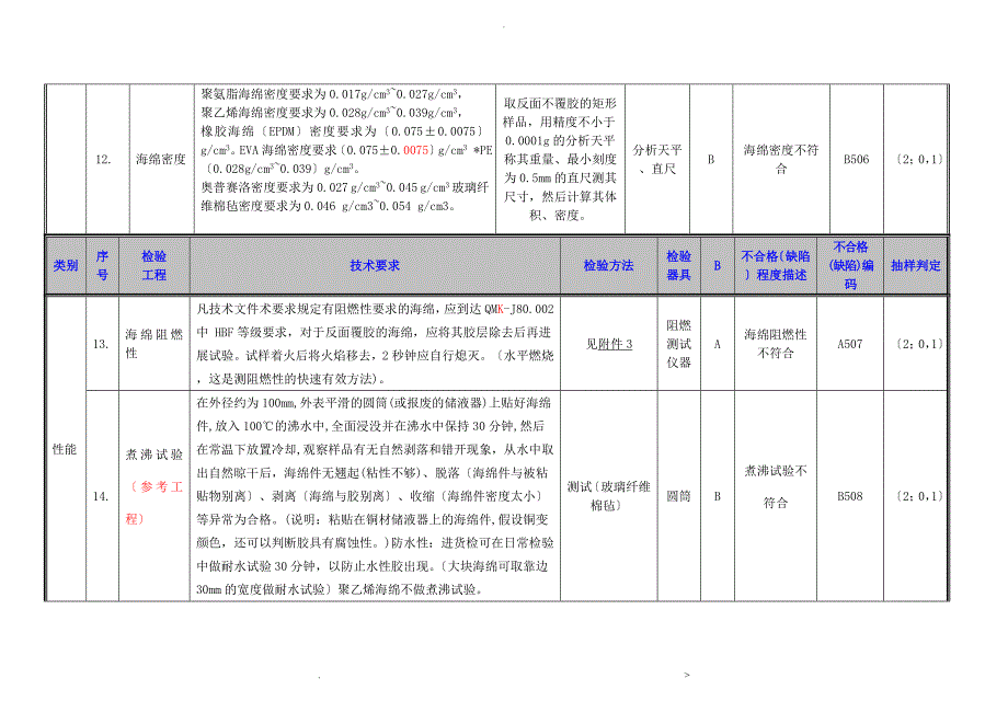 海绵及海绵件检验指导书_第4页