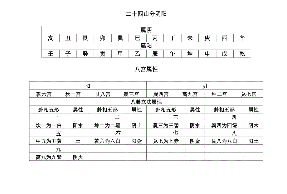 二十四山定位立向表_第2页