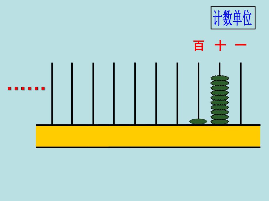 比万大的计数单位_第3页