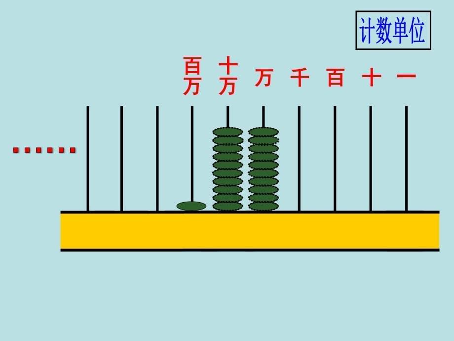 比万大的计数单位_第5页