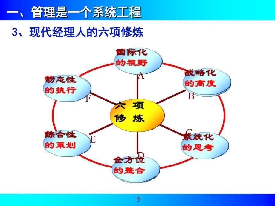 执行力教程N课件_第5页