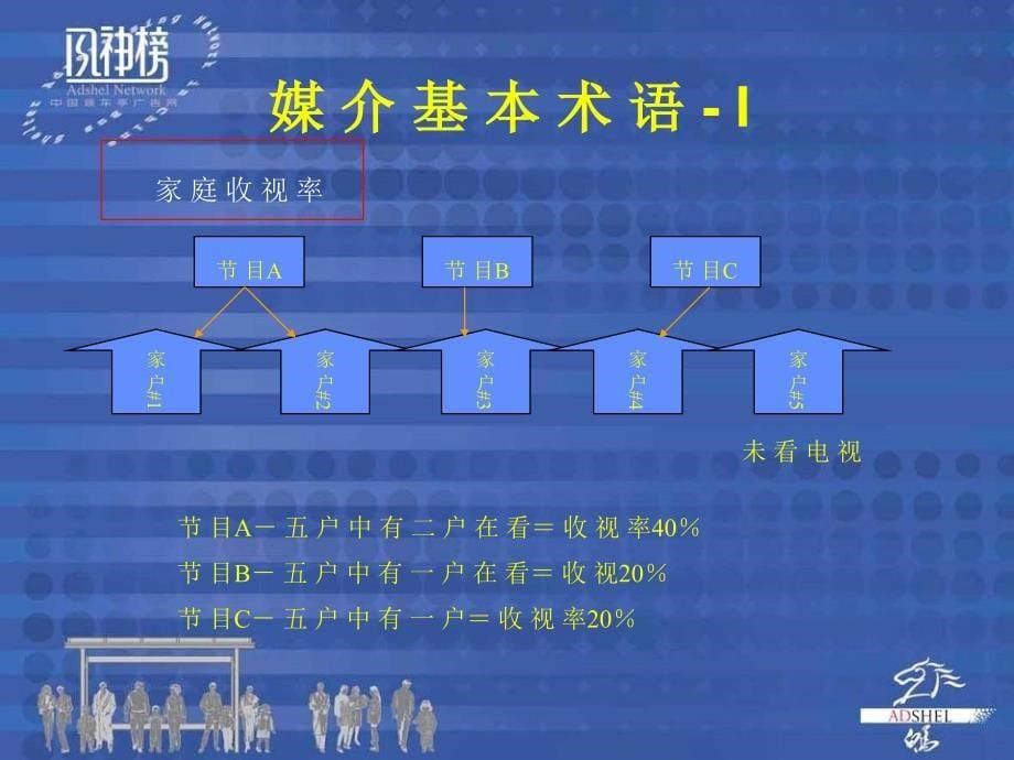 基本媒介知识培训_第5页