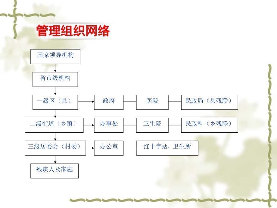 社区康复的管理与实施_第5页