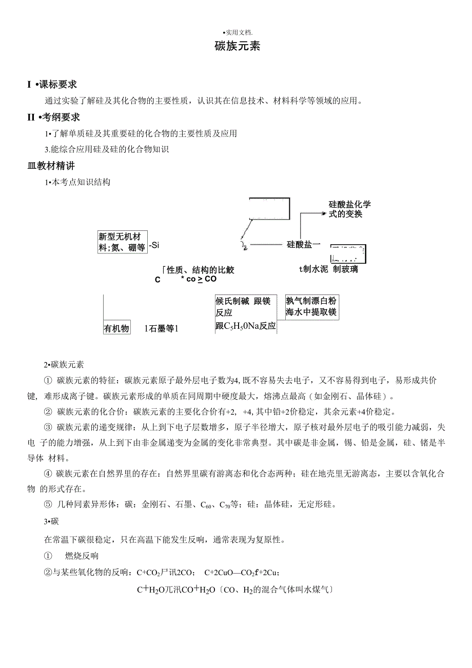 碳硅及其化合物_第1页