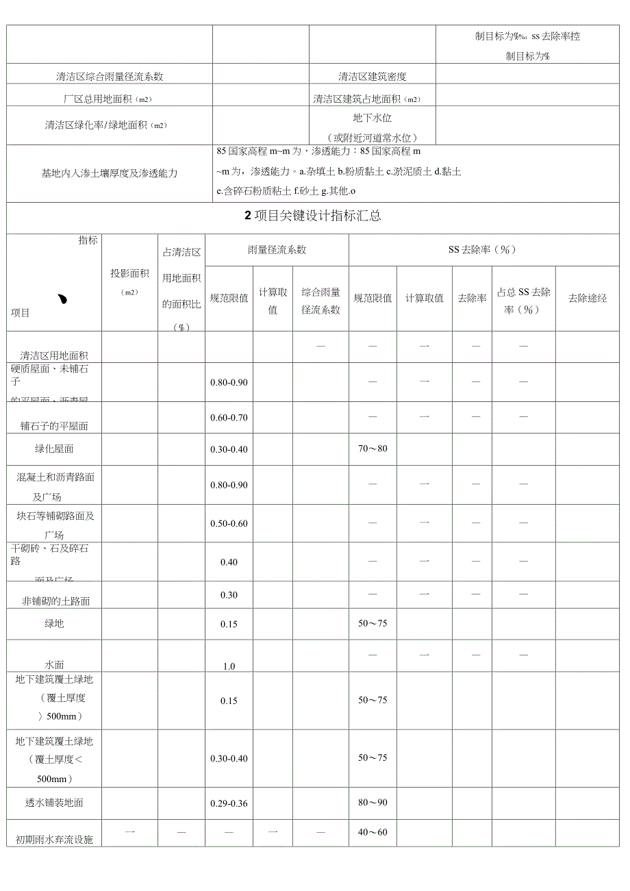 (工业建筑)海绵城市初步设计专篇-20171227_第2页