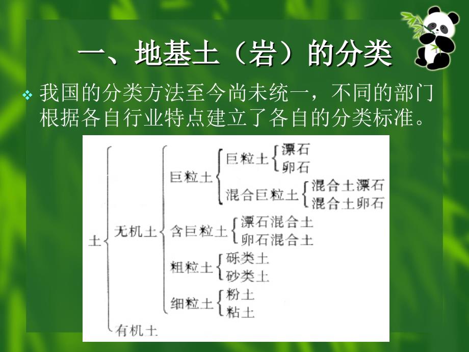 地基承载力检测教案_第2页