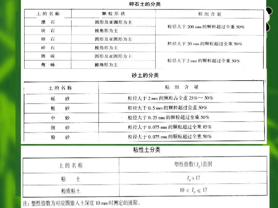 地基承载力检测教案_第4页